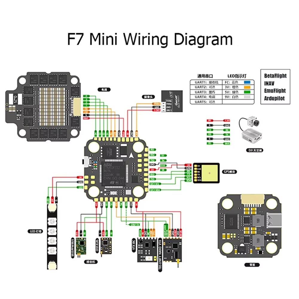 VivaSF7 MINI Flugcontroller MP – Betaflight Fc F7 Bewertung und Preis