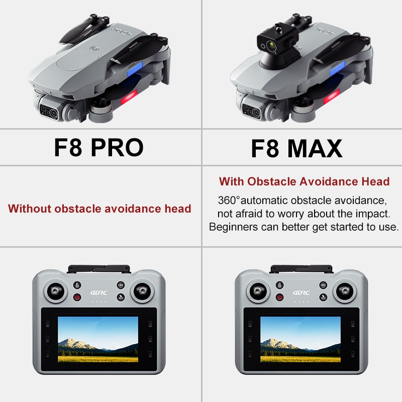 F8 MAX GPS-Drohne, professione – Drone Mapping Bewertung und Preis